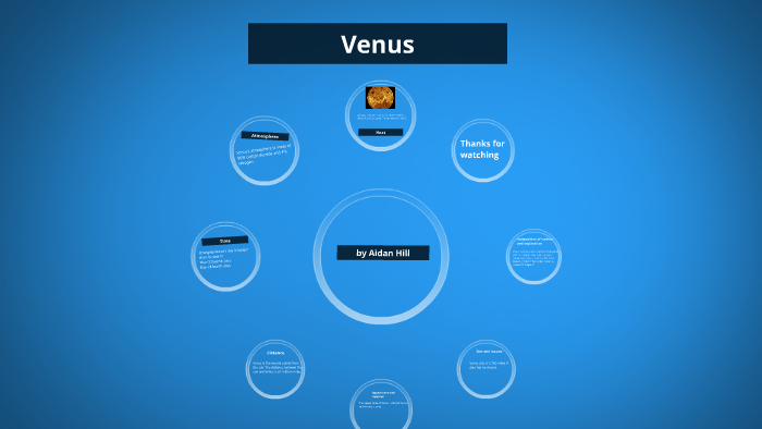 Aidan Prezi by on Prezi Next