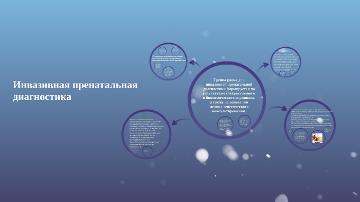 Инвазивная пренатальная диагностика by Sergey Danilov on Prezi