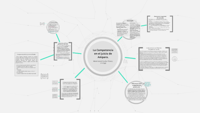 La Competencia en el Juicio de Amparo. by Isabel Cuellar on Prezi