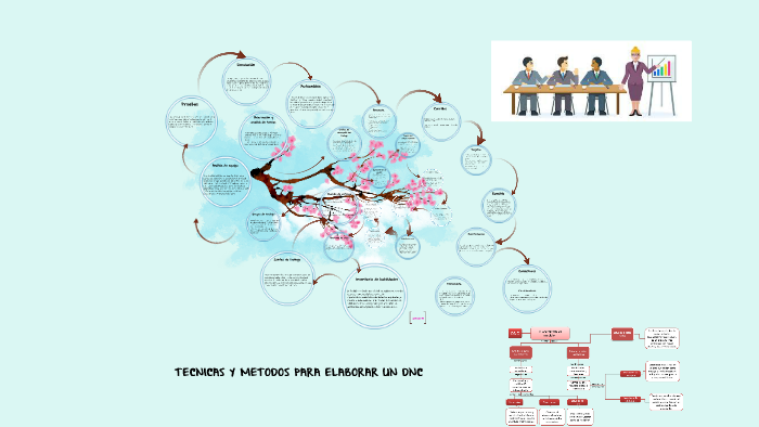 Tecnicas Y Metodos Para Elaborar Un Dnc By Jazmin Alberto On Prezi 2827