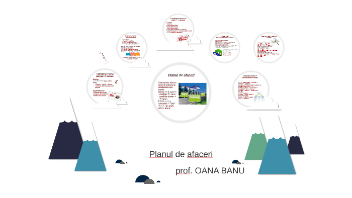 Educatie Antreprenoriala Clasa A Xa By Oana Banu On Prezi
