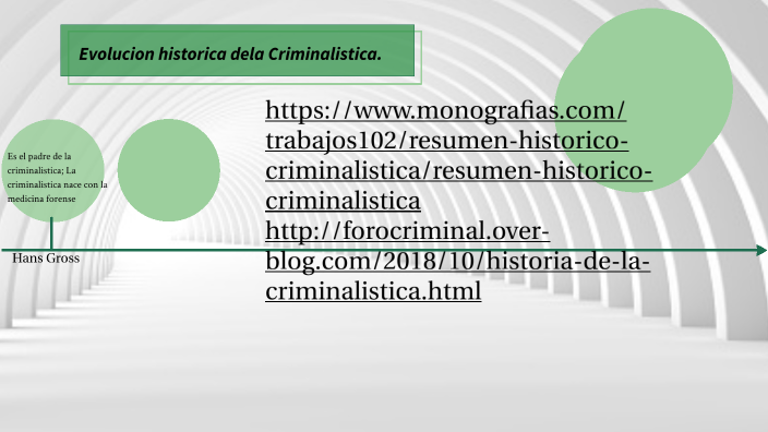 Evolucion historica dela criminalistica by pascal Juarez Monroy on Prezi  Next
