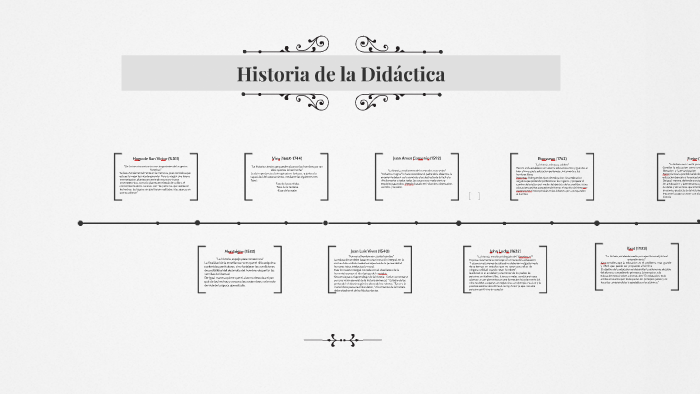 Historia de la Didáctica by Andrea Rincon