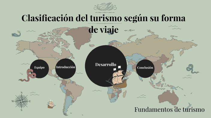 Clasificación del turismo por su forma de viaje by Angel Garcia Lugo on