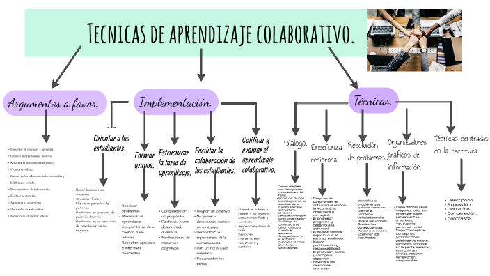 Tecnicas de aprendizaje colaborativo. by Citlali Mata Báez on Prezi Next