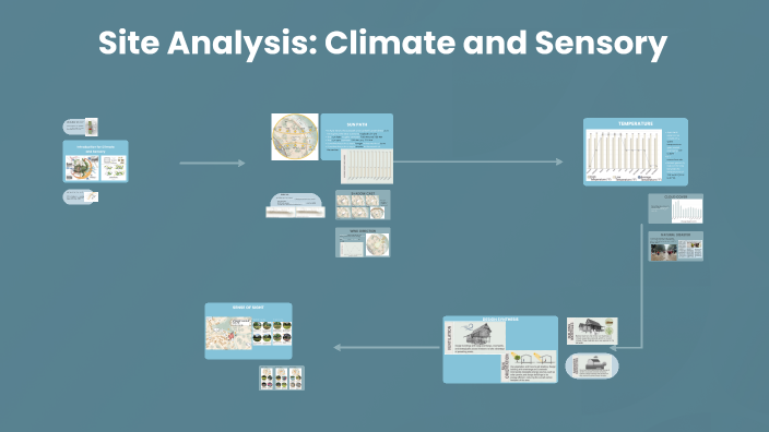 Site Analysis: Climate and Sensory by Ruth Cheng on Prezi