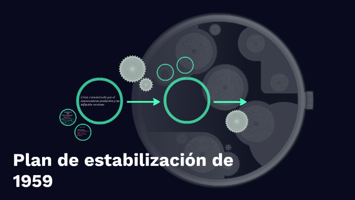 Plan de estabilización de 1959 by karen R on Prezi