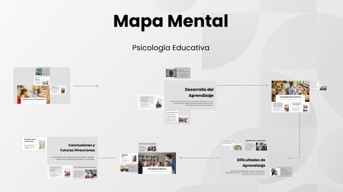 Mapa Mental by Mabel Martínez on Prezi