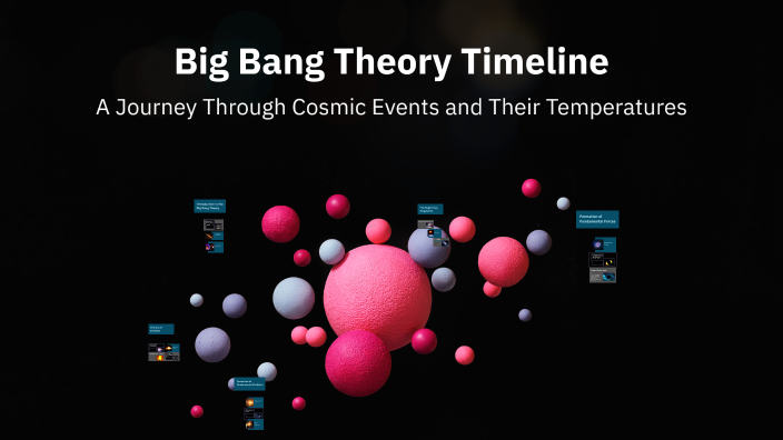 Big Bang Theory Timeline by Amalie Griffiths on Prezi
