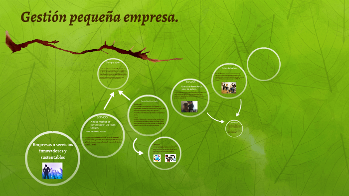 Gestión pequeña empresa. by Maritza Valdes on Prezi