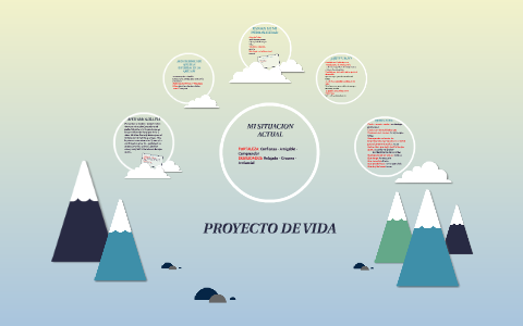 PROYECTO DE VIDA by Andres Graciano on Prezi