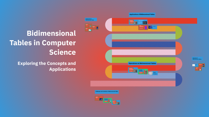 Bidimensional Tables in Computer Science by DARIA ANDREEA CHERESTES on ...
