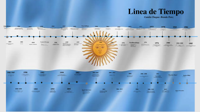 Linea de Tiempo by Brenda Perez on Prezi