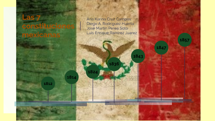 Las constituciones mexicanas: enfoque y evolución by Diego Rodriguez on ...