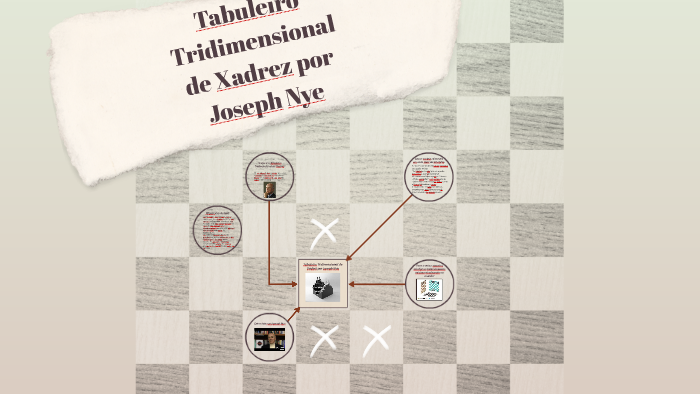 Tabuleiro Tridimensional de Xadrez por Joseph Nye by Bruna Miranda