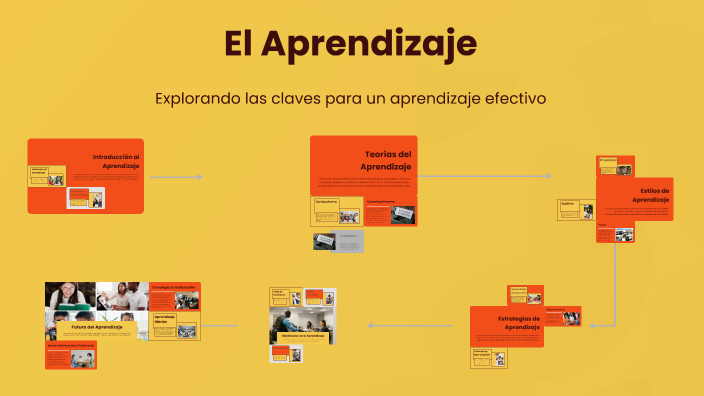El Aprendizaje by Elvis Huaynalaya on Prezi