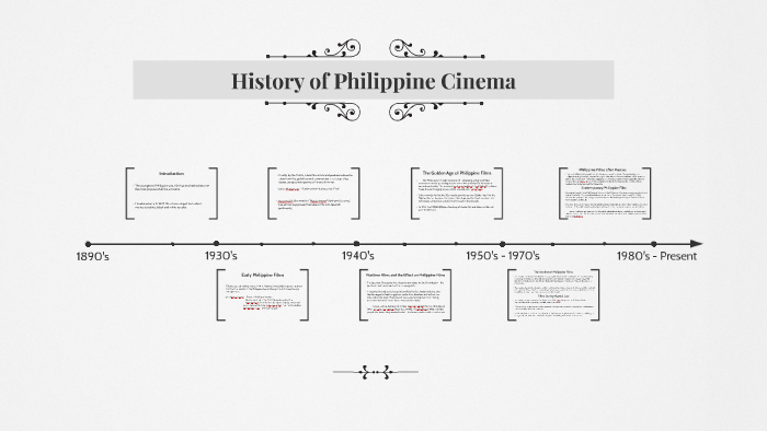 History Of Philippine Cinema By Clara David On Prezi Next