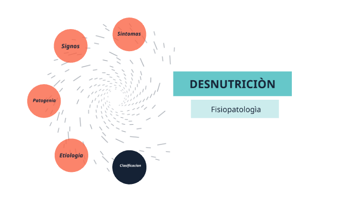 Fisiopatologia De Desnutricion By Claudia Ramos On Prezi