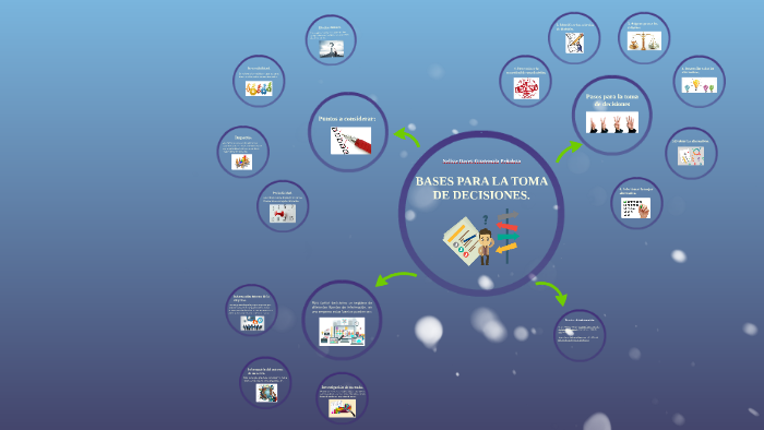 BASES PARA LA TOMA DE DECISIONES by Diana Jimenez on Prezi