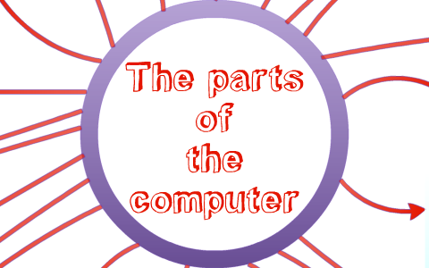 The parts of the computer and how it work by Mustafa Reissan on Prezi