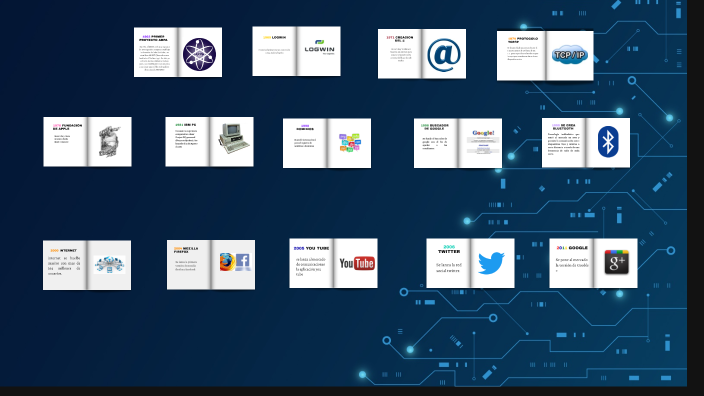 HISTORIA Y FUNCIONAMIENTO DEL INTERNET by DAYANA JOSE CRUZ on Prezi