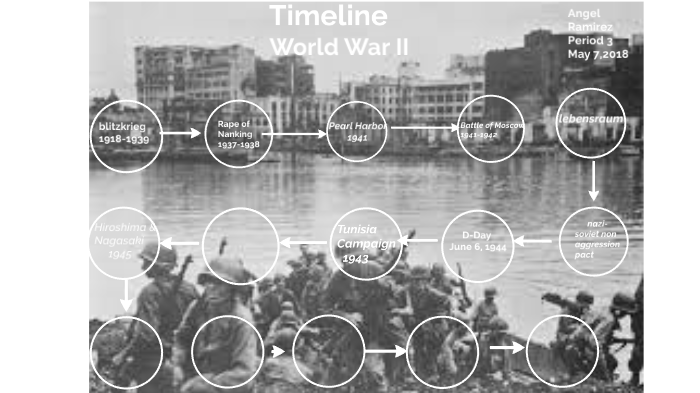 World War II Timeline by angel ramirez on Prezi