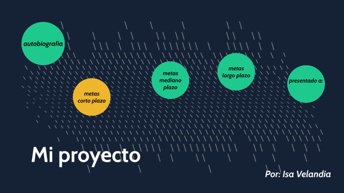 mi proyecto de vida by Isa velandia on Prezi