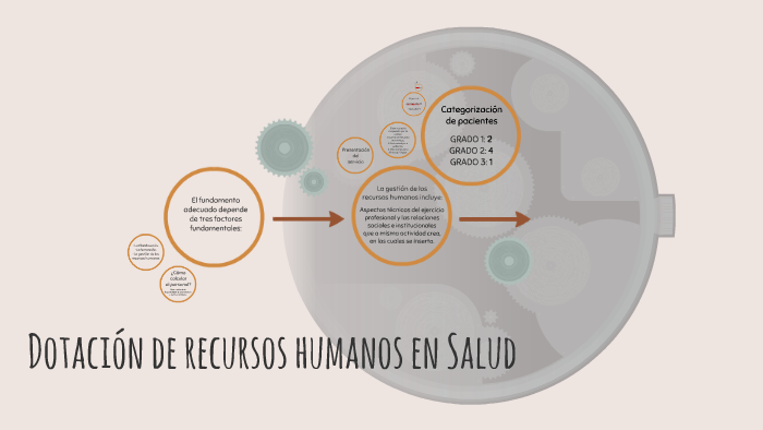 Guia Tecnica Para La Dotacion De Recursos Humanos En Enfermeria