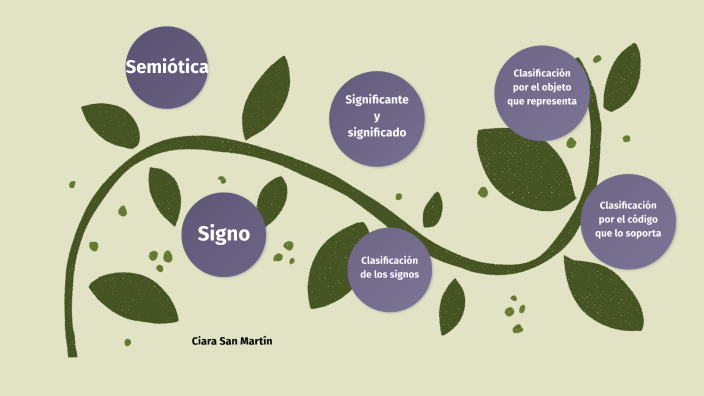 Semiótica by Ciara San Martin on Prezi