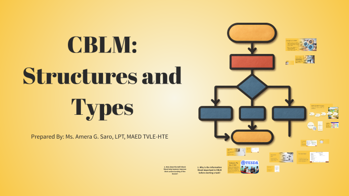 CBLM: Structures and Types by AMERA GOMEZ SARO on Prezi