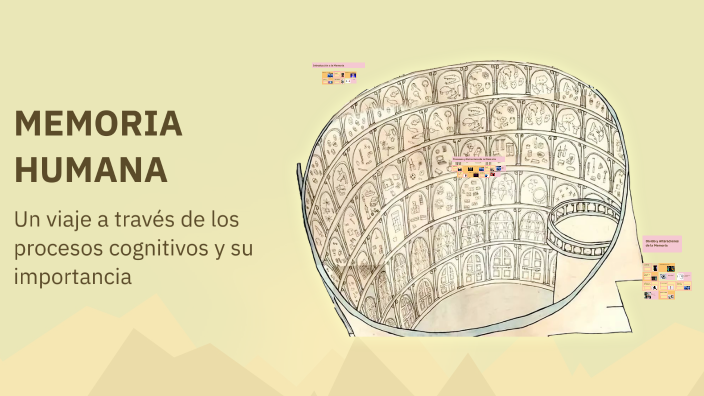 MEMORIA HUMANA by Shirley Lugo on Prezi