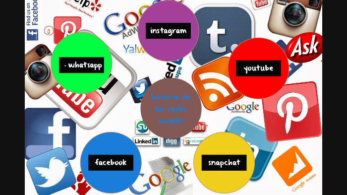 redes sociales by hugo alberto trujillo gonzalez on Prezi