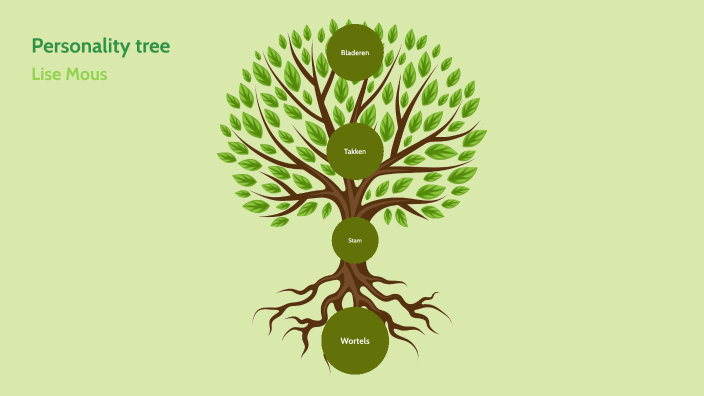 Personality tree by Lise Mous on Prezi Personality tree by Lise Mous on Prezi