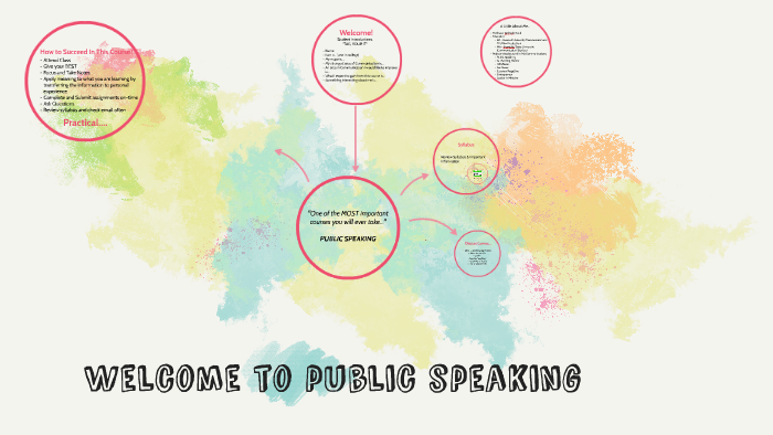 Public Speaking by on Prezi