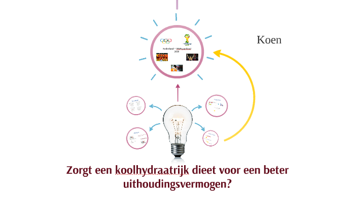 Zorgt een koolhydraatrijk dieet voor een beter uithoudingsve by Marloes ...