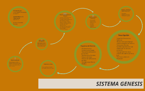 Sistema Genesis by cesar Hernandez on Prezi