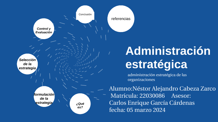 Mapa mental sobre la administración estratégica de las organizaciones