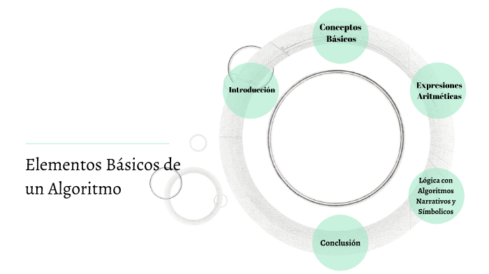 Elementos Básicos De Un Algoritmo By Vanessa Cordoba On Prezi 8516