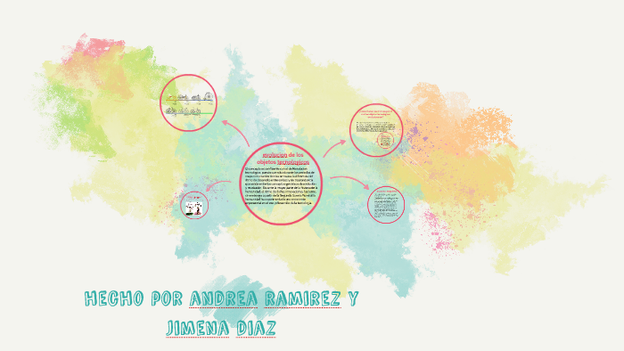 Evolucion De Los Objetos Tecnologicos By Andrea Ramirez