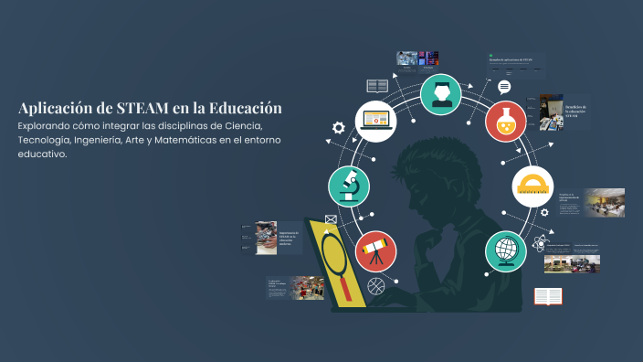 Aplicación de STEAM en la Educación by Jonathan Fuentes Fuentes Lopez ...