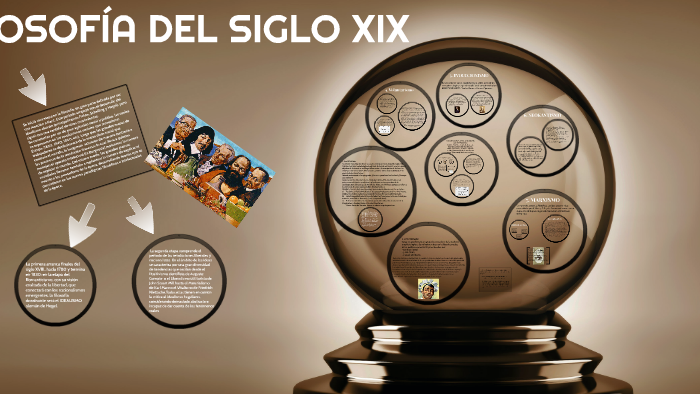 FilosofÍa Del Siglo Xix By Karim Pillaca Ramirez On Prezi