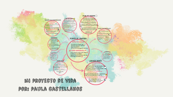 mi proyecto de vida by Paula Castellanos on Prezi