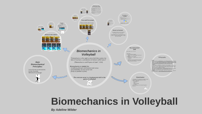 Biomechanics In Volleyball By Ade W On Prezi