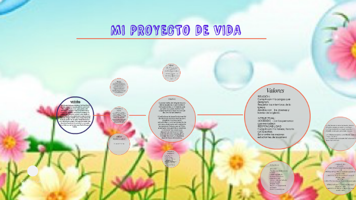 MI PROYECTO DE VIDA by Fernanda Moran on Prezi