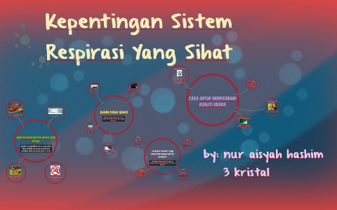 pelbagai penyakit yang berkaitan dengan sistem respirasi