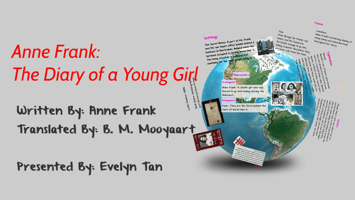 Anne Frank: The Diary of a Young Girl by on Prezi