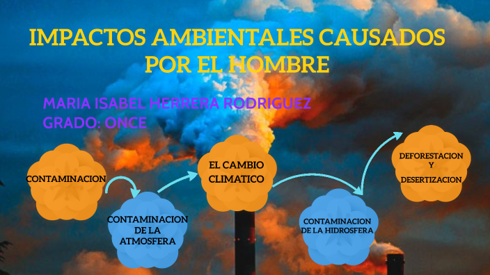 IMPACTOS AMBIENTALES CAUSADOS POR EL HOMBRE by Maria Isabel Herrera ...