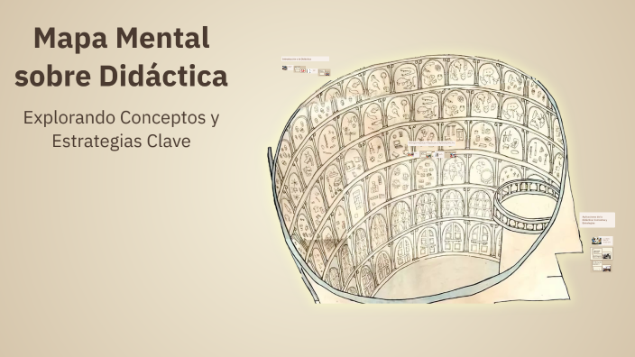 Mapa Mental sobre Didáctica by Cristian Reyes on Prezi