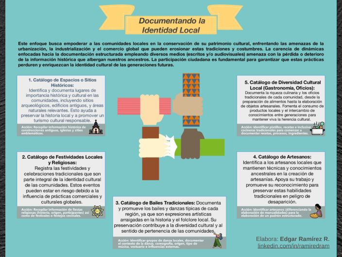 Documentando la Identidad Local by Edgar Ramirez on Prezi