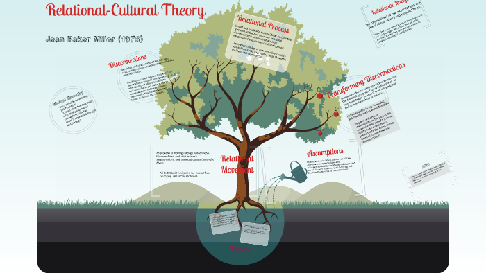 relational-cultural-theory-2-by-marc-grimmett